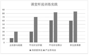 产出导向法在高职英语听说交际能力训练中的探索与实践
