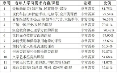 创新老年教育发展模式的研究