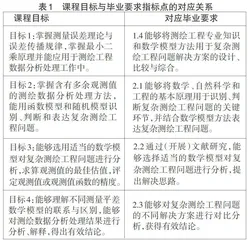 工程教育认证指导下测量平差课程教学改革0