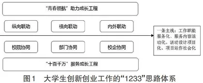 高校共青团组织服务大学生创新创业工作体系构建0