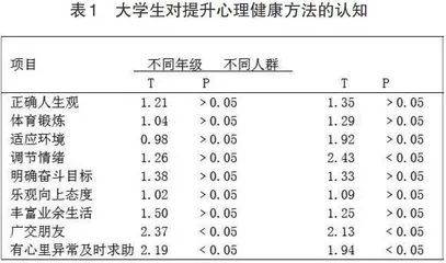 大学生抑郁、焦虑现状与干预对策0