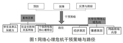 新媒体时代大学生网络心理危机的干预策略研究