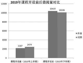 5G时代下高校图书馆“一本四化”阅读推广模式的探索与实践0