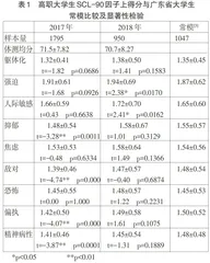 高职大学生体质健康与心理健康的相关性分析