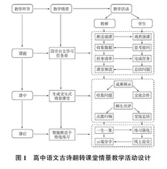 情景教学法背景下的高中语文古诗教学方法探析