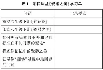 “中小衔接”美术课程推进的策略研究