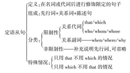 高中英语阅读教学培养学生思维品质的相关策略探析