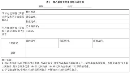核心素养下的小学美术形成性评价策略的探索