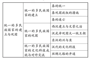 聚焦大单元教学 落实立德树人任务