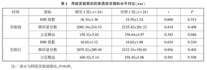 “双减”政策下初中体育教学模式的创新策略