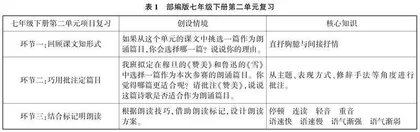 优化单元结构　提升复习效率