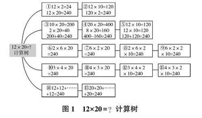 “双减”政策视域下小学数学课堂教学回归高效课堂的对策探析