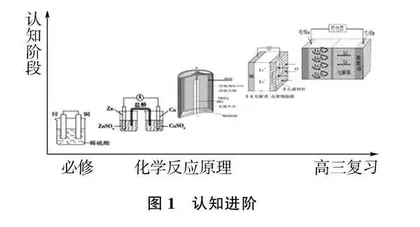 化学教学中培养创新能力的策略与方法
