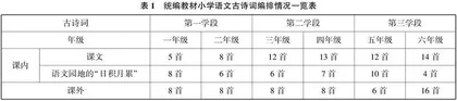 基于核心素养的小学语文“诗配画”作业设计的研究与实践