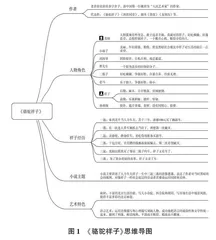 “双减”背景下应用情境教学法建构初中语文高效课堂的策略探究