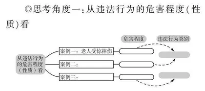 初中道德与法治教学中法治观念核心素养的培育策略