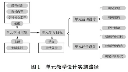 以学生为主体的初中科学项目化教学实践探究