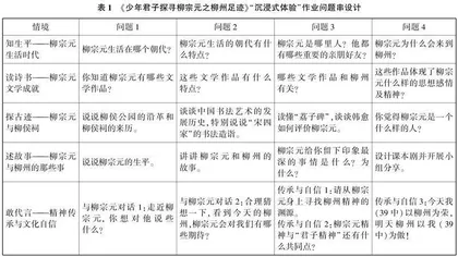 “双减”背景下初中历史“沉浸式体验”作业设计