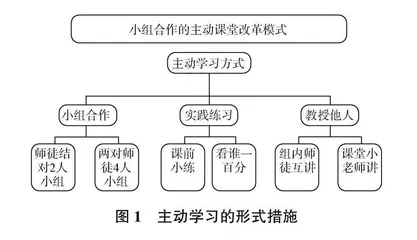基于“学习金字塔”理论的主动课堂教学改革实践研究