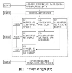 小学数学教学中益智游戏的应用析谈