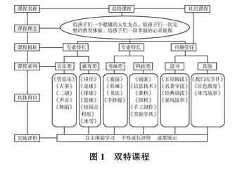 “双减”政策下学校育人模式的实践与思考