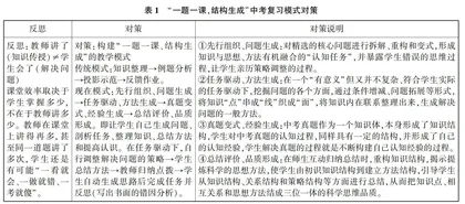 一题一课，结构生成，提升初中科学中考复习效率的实践