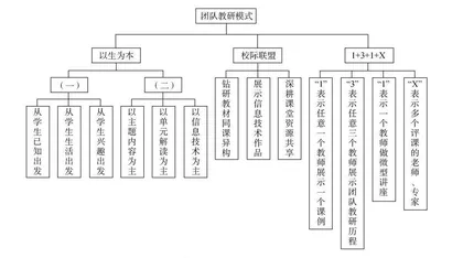 “五个实”课堂教学的实践与研究