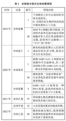 浅析高考命题情境指导丰富高中生物教学
