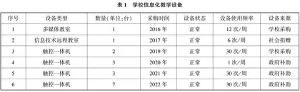 西部地区农村小学信息化教育发展水平和思路研究