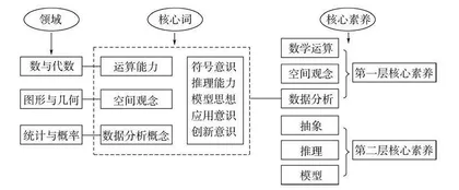 核心素养视野下小学数学综合与实践教学问题与优化策略