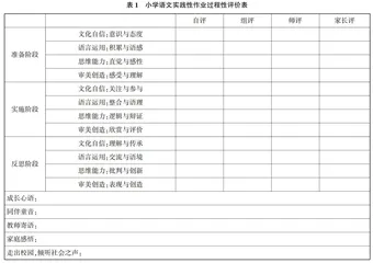 “双减”背景下小学语文实践性作业评价策略研究