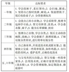 逐梦争章　引领成长