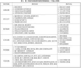 表现性评价在一、二年级无纸笔测评中的应用对策探究