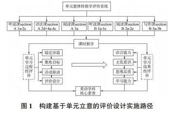 构建基于单元立意的初中英语课堂学习评价的实践研究