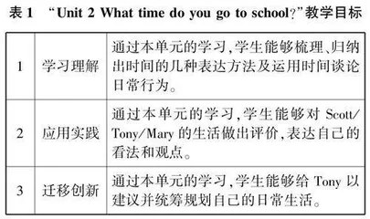 大单元视角下的初中英语课堂教学有效性策略研究