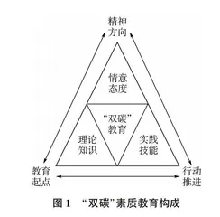 基于高中地理教学的双碳行动能力培养路径探究