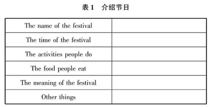 “双减”背景下优化初中英语作业的策略