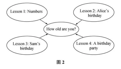 核心素养视域下的小学英语语法教学实例研究