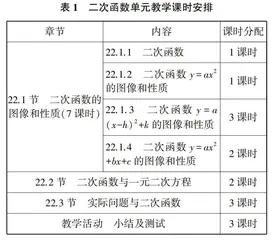 基于数学核心素养的“二次函数”教学研究
