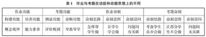 基于核心素养培育的“低碳行动”校本作业设计策略研究