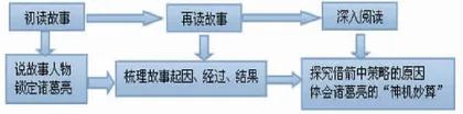 小学高段语文教学与思维导图的融合