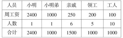 如何营造快乐的数学课堂氛围 