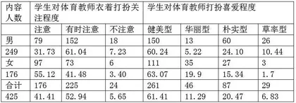 浅析中小学体育教学的衔接