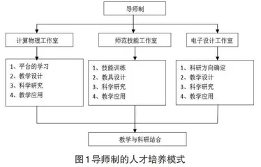 地方高校《电磁学》课程教学方法的探索与思考