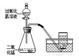 初中化学实验创新的科学性和简约性研讨