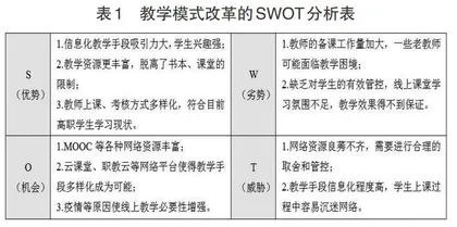 基于“线上”+“线下”混合教学模式下的课程改革研究