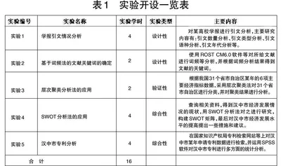 信息分析与预测课程教改探讨