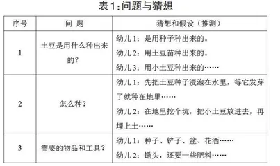 科学探究活动中幼儿良好学习品质的培养