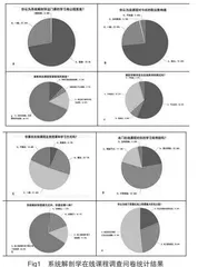人体解剖学SPOC课程设计的思考
