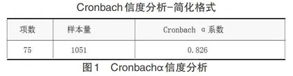 贵州省大学生生命意义感及科普需求现状调查